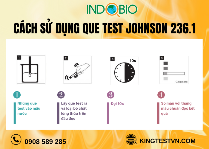 Sử dụng test kiểm tra Iốt 236.1 như thế nào ?