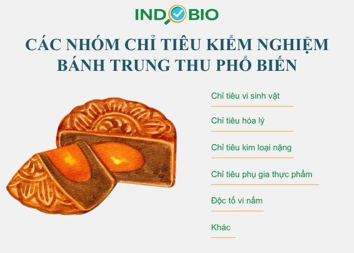 Các nhóm chỉ tiêu kiểm nghiệm bánh trung thu phổ biến
