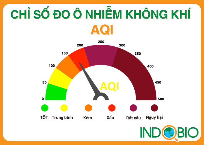 Chỉ số đo ô nhiễm không khí - AQI là gì?