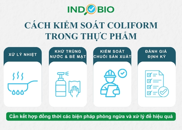 Cách kiểm soát coliform trong thực phẩm
