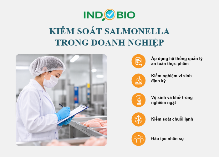kiểm soát salmonella trong thực phẩm