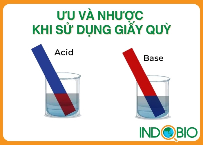 Ưu điểm và hạn chế khi sử dụng giấy quỳ test nước