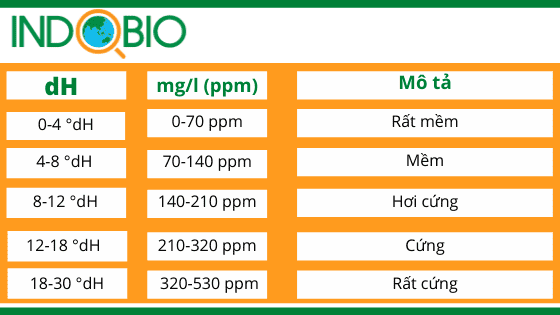 độ cứng của nước