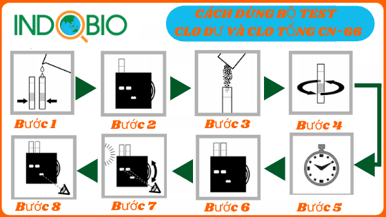 Bộ test clo dư và clo tổng CN-66