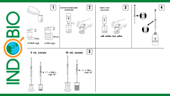Bộ test clorua HI3815 Hanna